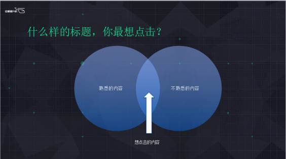 如何起一个好标题，这里有5个要点可以参考(图2)