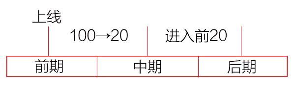 网站优化不同阶段的seo优化策略(图5)